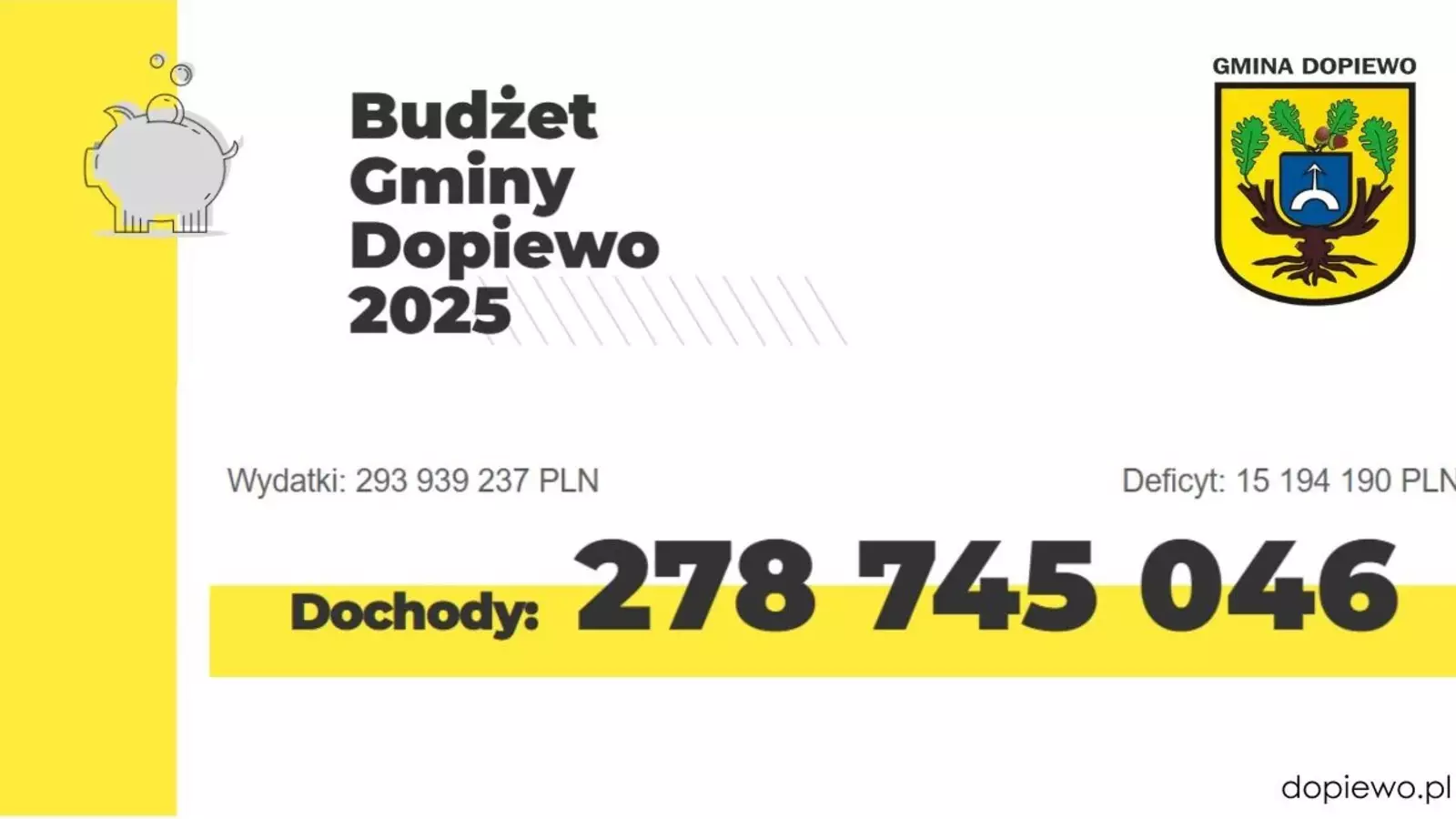 Budżet Gminy Dopiewo 2025