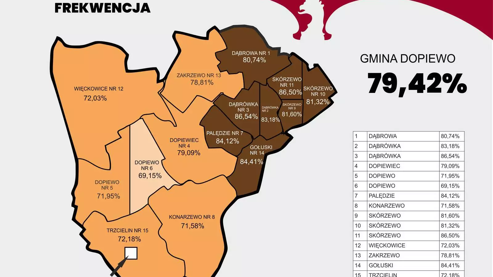 Frekwencja I tura - 18.05.2025