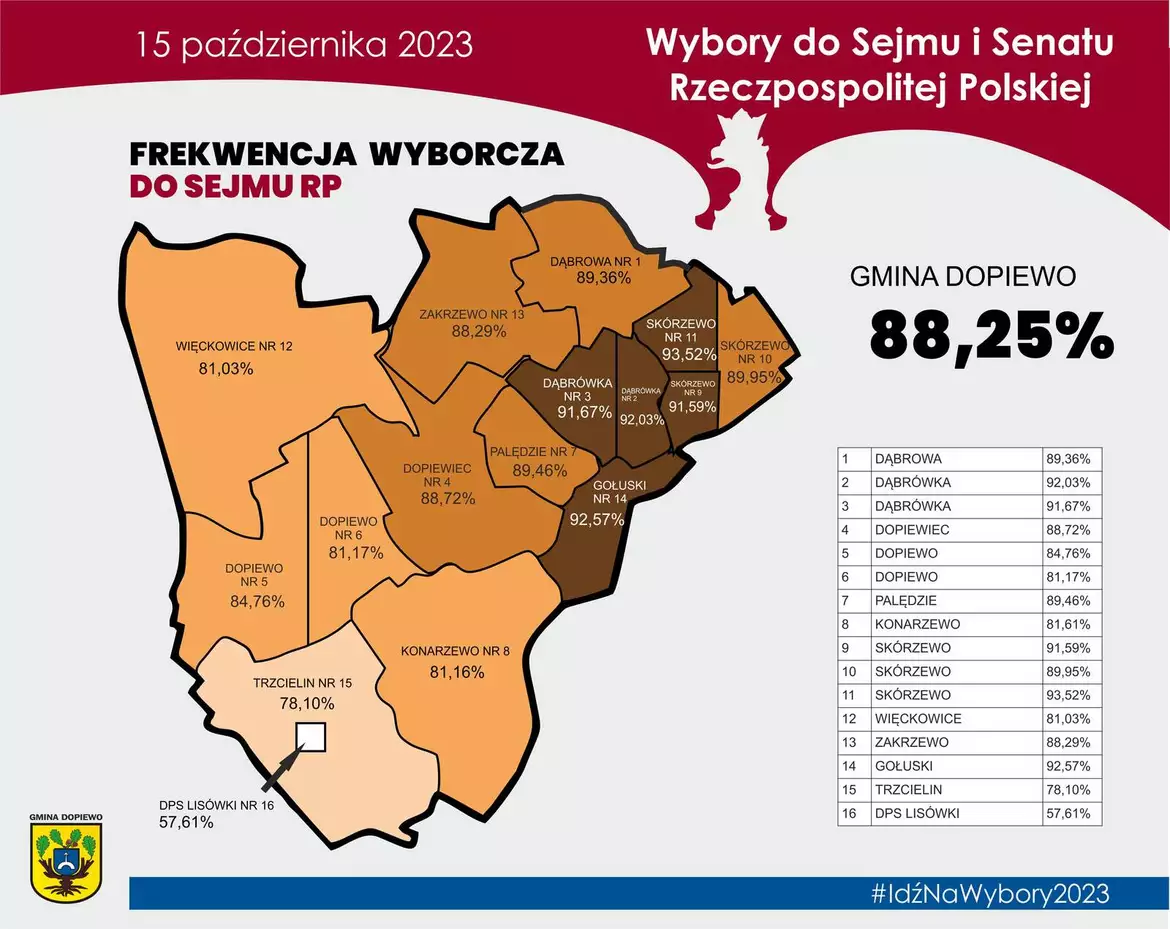 frekwencja - sejm 2023