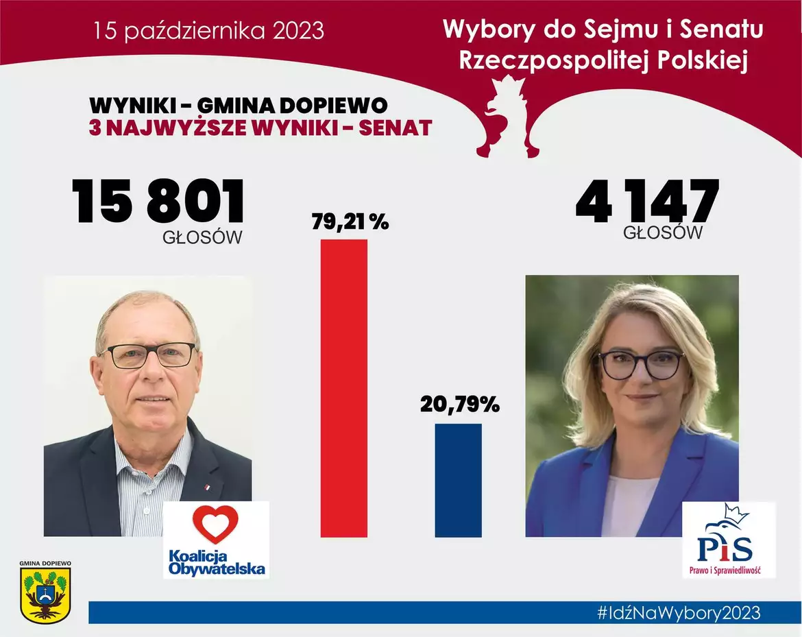 Wyniki - senat 2023