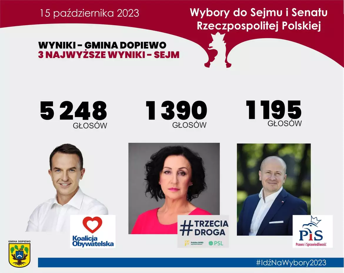 Wyniki TOP3 - SEJM