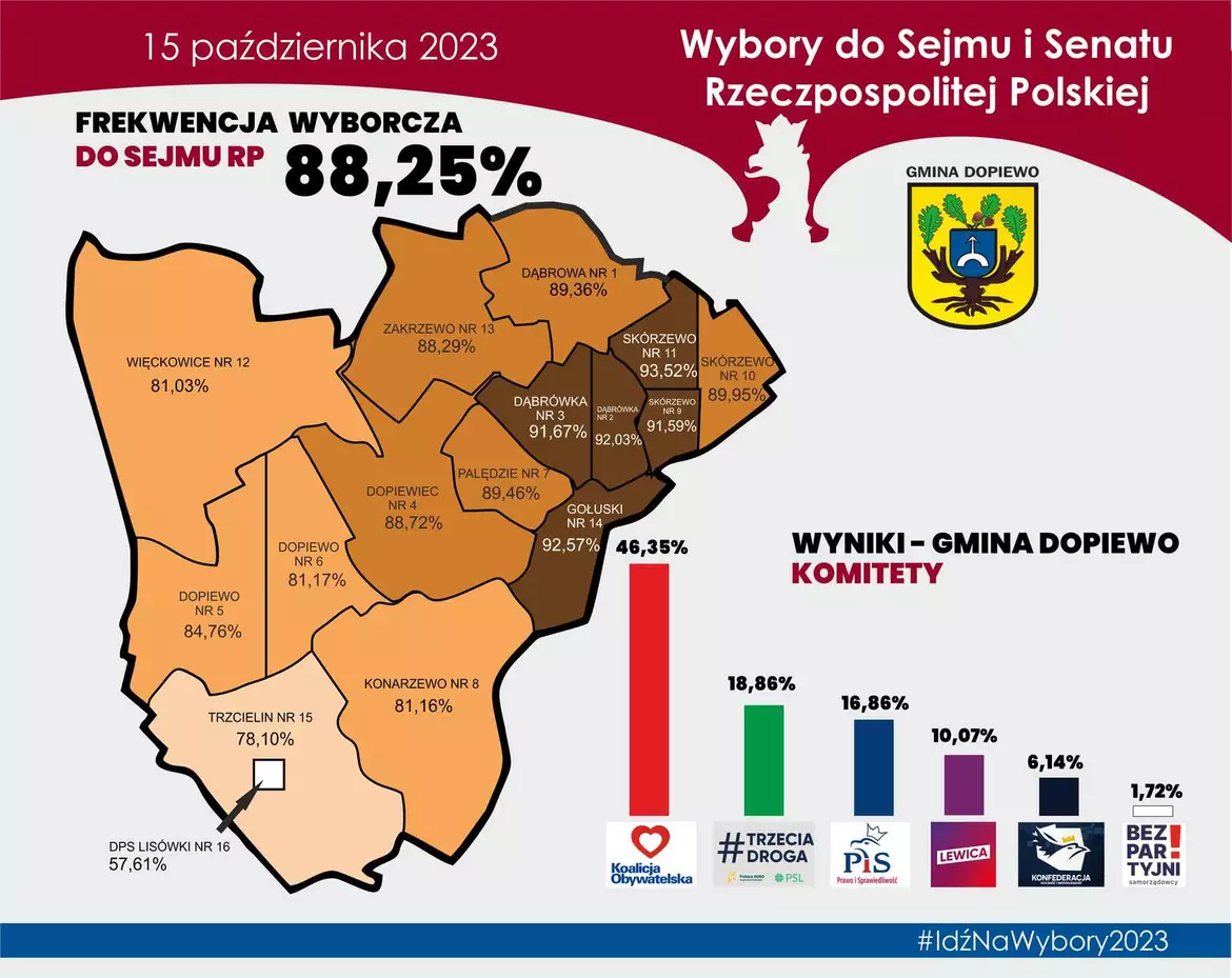 Wybory 2023