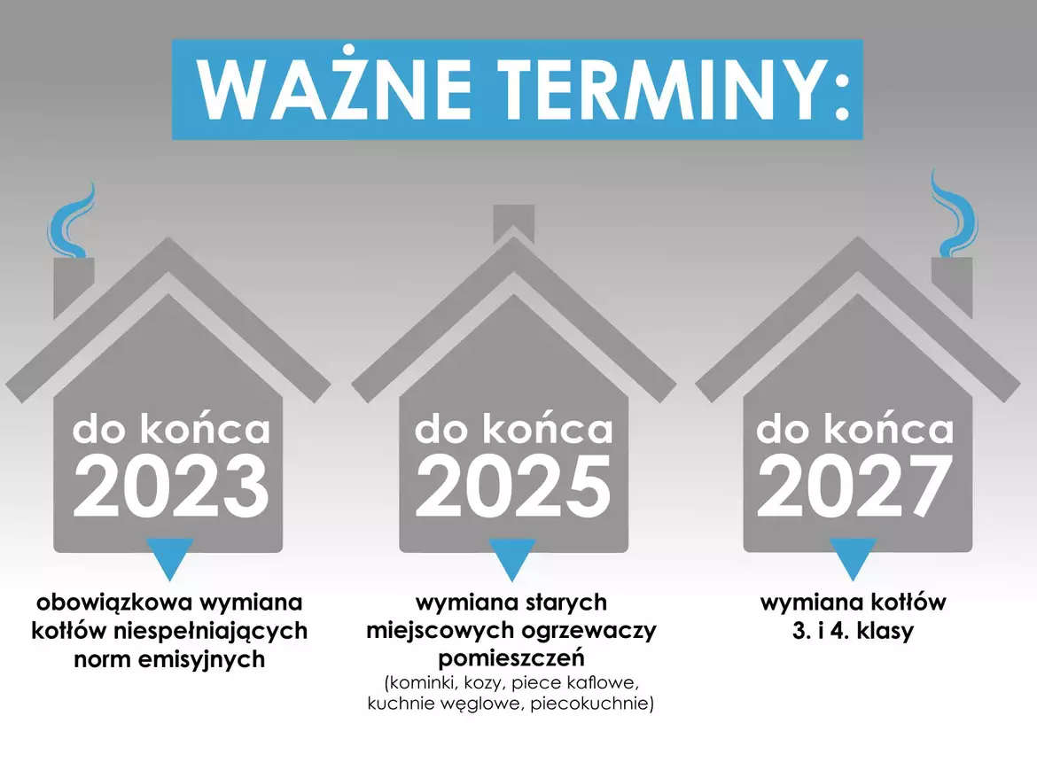 Ważne terminy