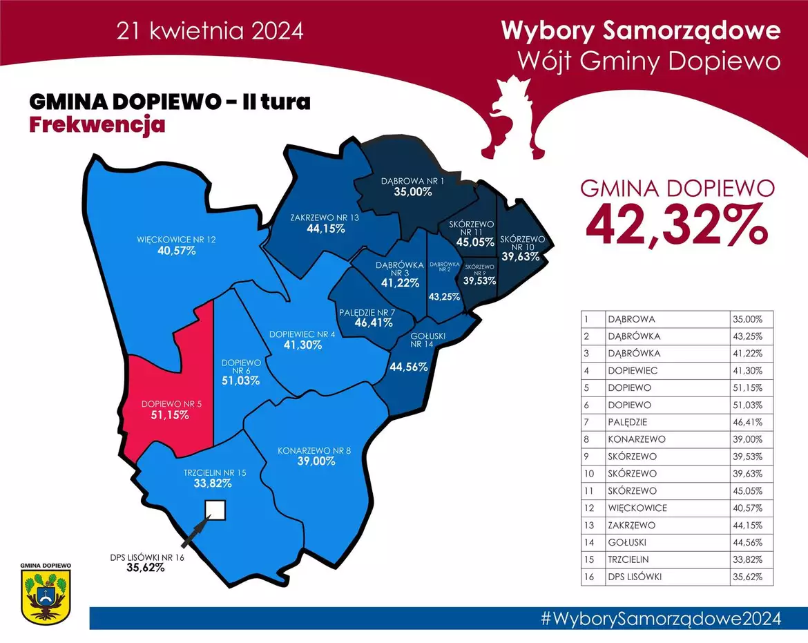 frekwencja II tura - 21.04.2024