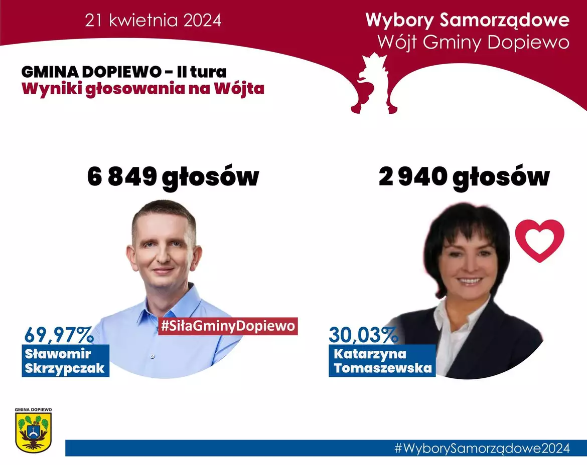 Wybory Wójta Gminy Dopiewo - 2024 rok