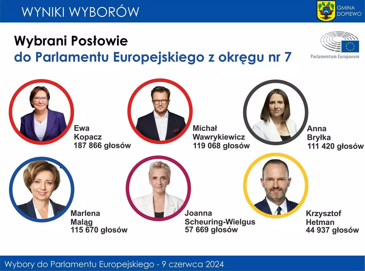 Wybory do Parlamentu Europejskiego - wybrani Posłowie do Parlamentu Europejskiego