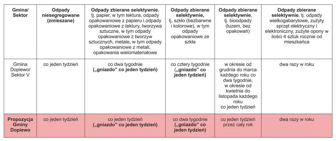 tabela nr 2 nieruchomości zamieszkałych w zabudowie wielolokalowej: