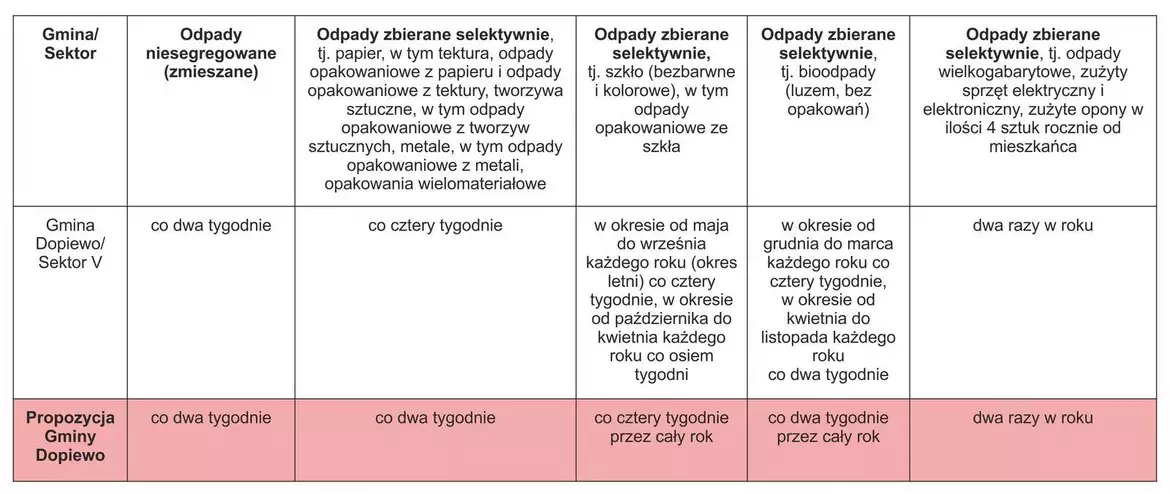 tabela nr 1 nieruchomości zamieszkałych w zabudowie mieszkalnej jednorodzinnej