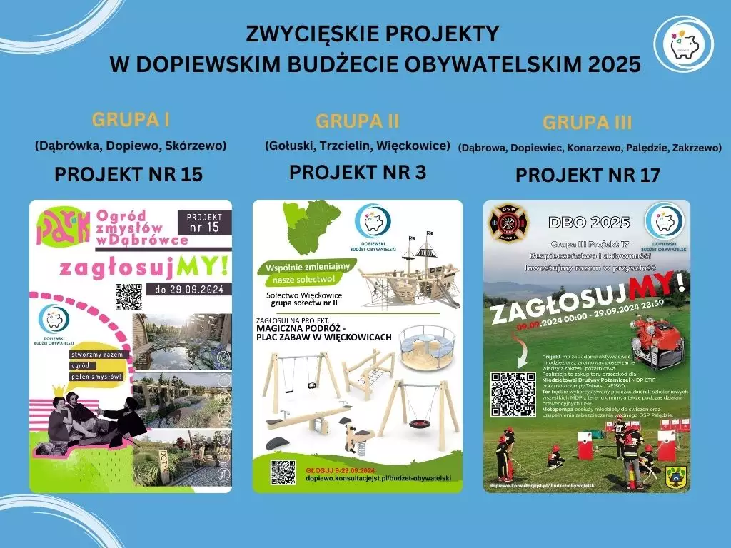 Projekty, które zdobyły największą liczbę punktów