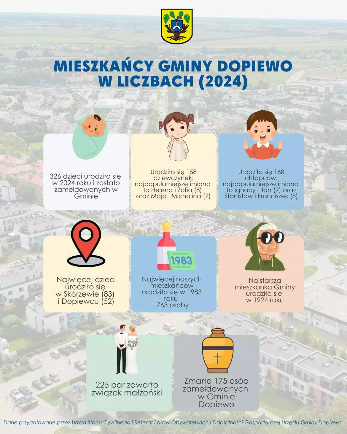 Mieszkańcy Gminy Dopiewo w liczbach