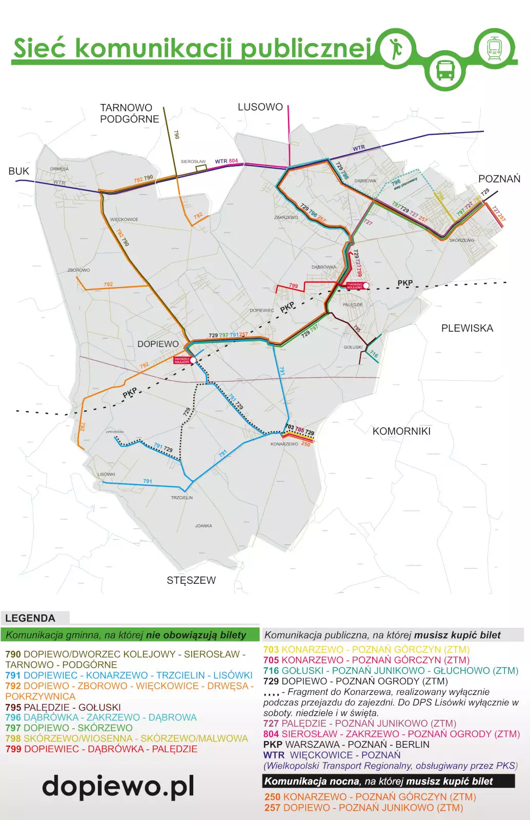 Siec komunikacyjna 2025