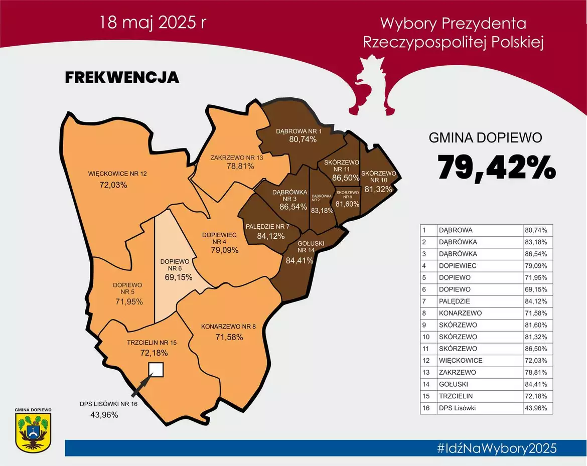 Frekwencja I tura - 18.05.2025