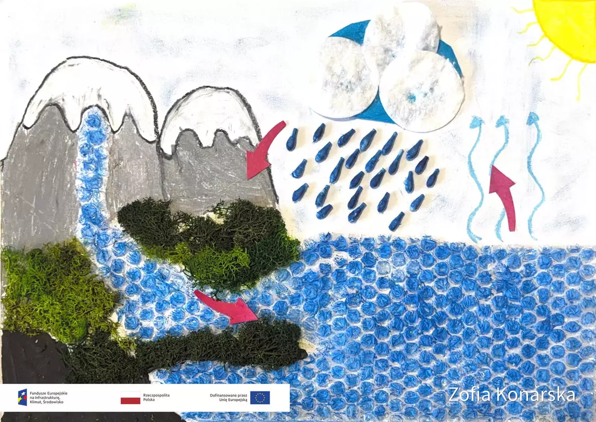 Konkurs kroplą wody 1