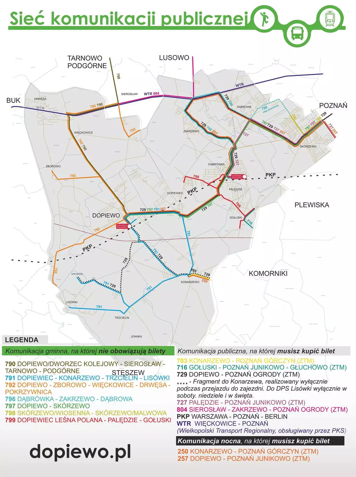 schemat komunikacji 2026