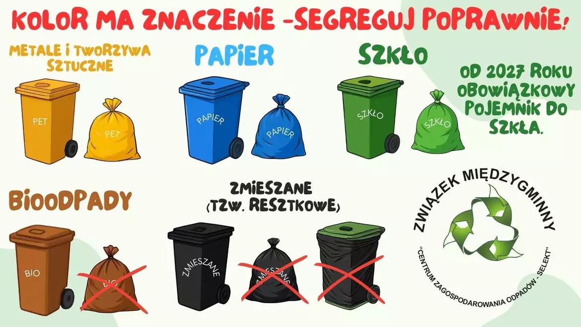 Segregacja odpadów